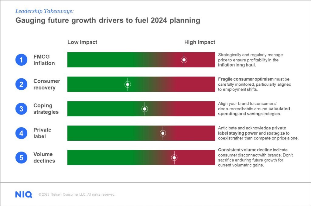 Inline image 8 for Setting the spending tone for 2023 in the Middle East, Africa, and Türkiye region