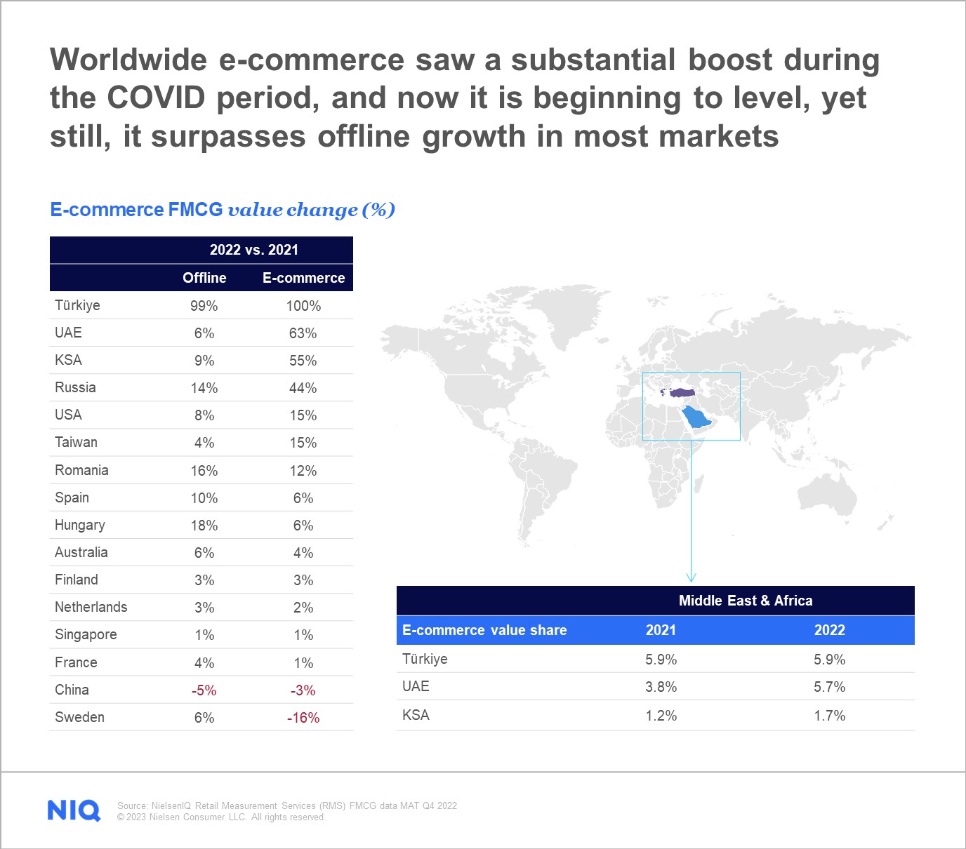 Inline image 6 for Setting the spending tone for 2023 in the Middle East, Africa, and Türkiye region