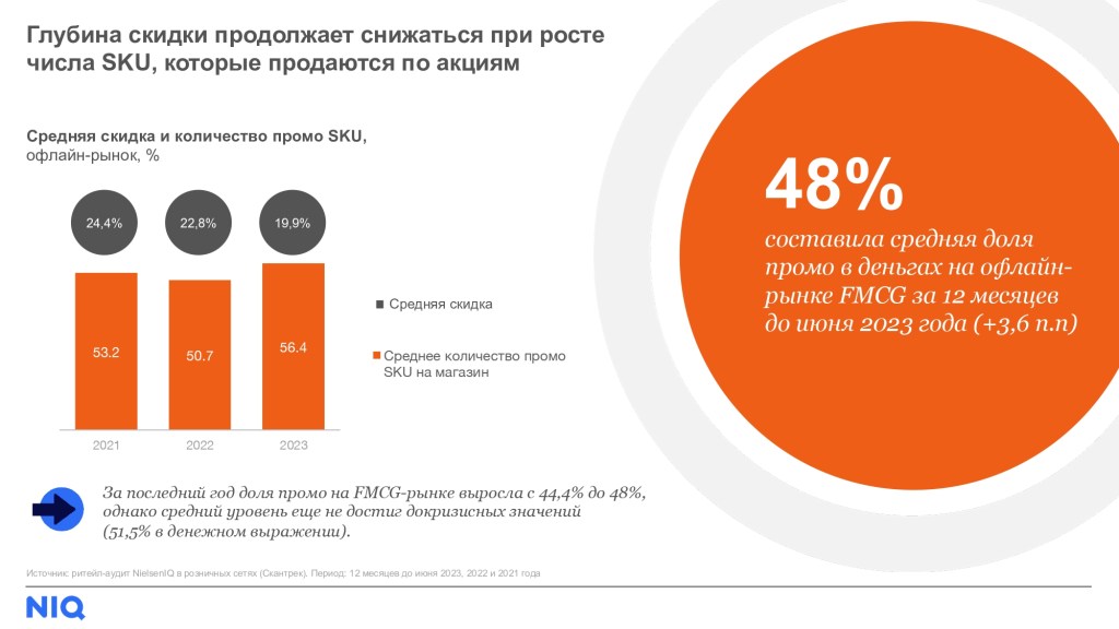 Inline image 2 for Промо и EDLP: как изменились акции в 2023 году?