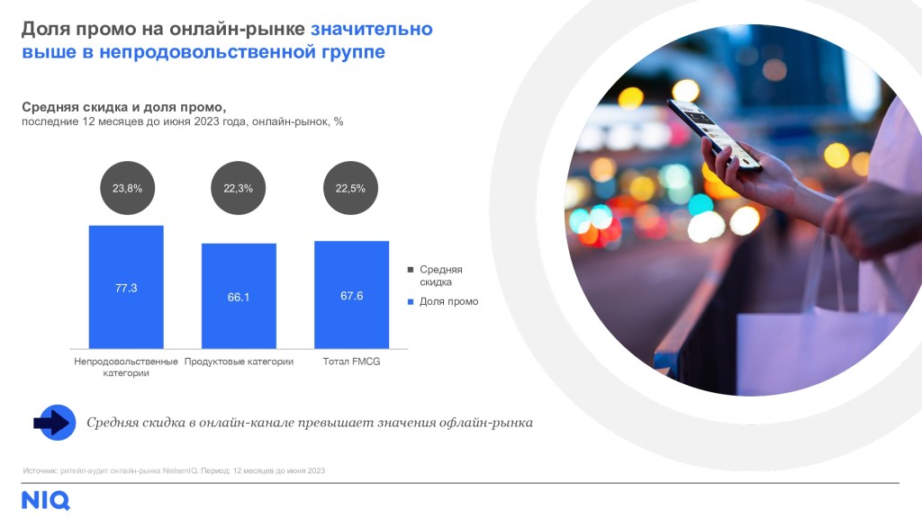Inline image 4 for Промо и EDLP: как изменились акции в 2023 году?