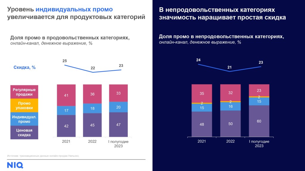 Inline image 5 for Тренды рынка интернет-торговли FMCG в 2023