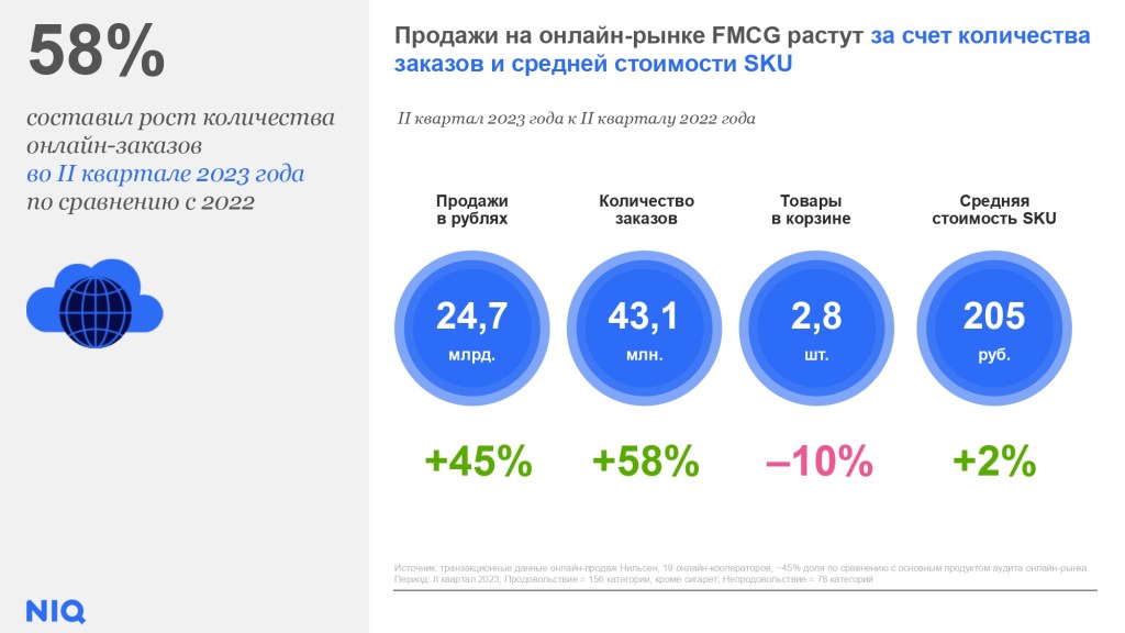 Inline image 2 for Тренды рынка интернет-торговли FMCG в 2023