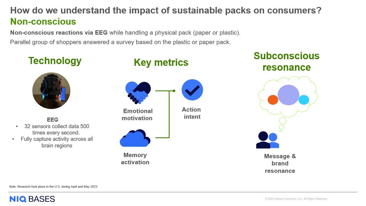 Inline image 1 for Unpacking eco excellence: How sustainable packaging influences consumers