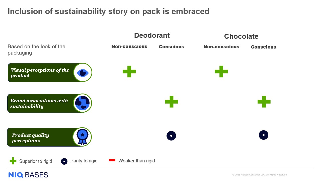 Inline image 2 for Unpacking eco excellence: How sustainable packaging influences consumers