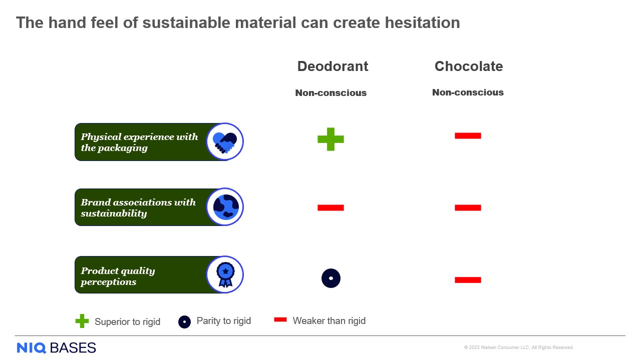 Inline image 3 for Unpacking eco excellence: How sustainable packaging influences consumers
