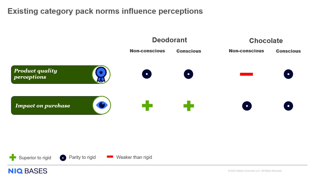 Inline image 4 for Unpacking eco excellence: How sustainable packaging influences consumers