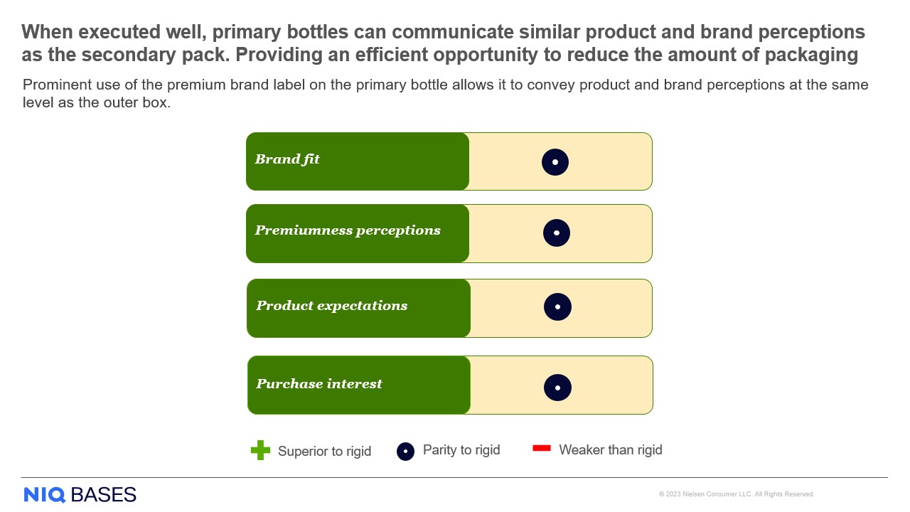 Inline image 5 for Unpacking eco excellence: How sustainable packaging influences consumers
