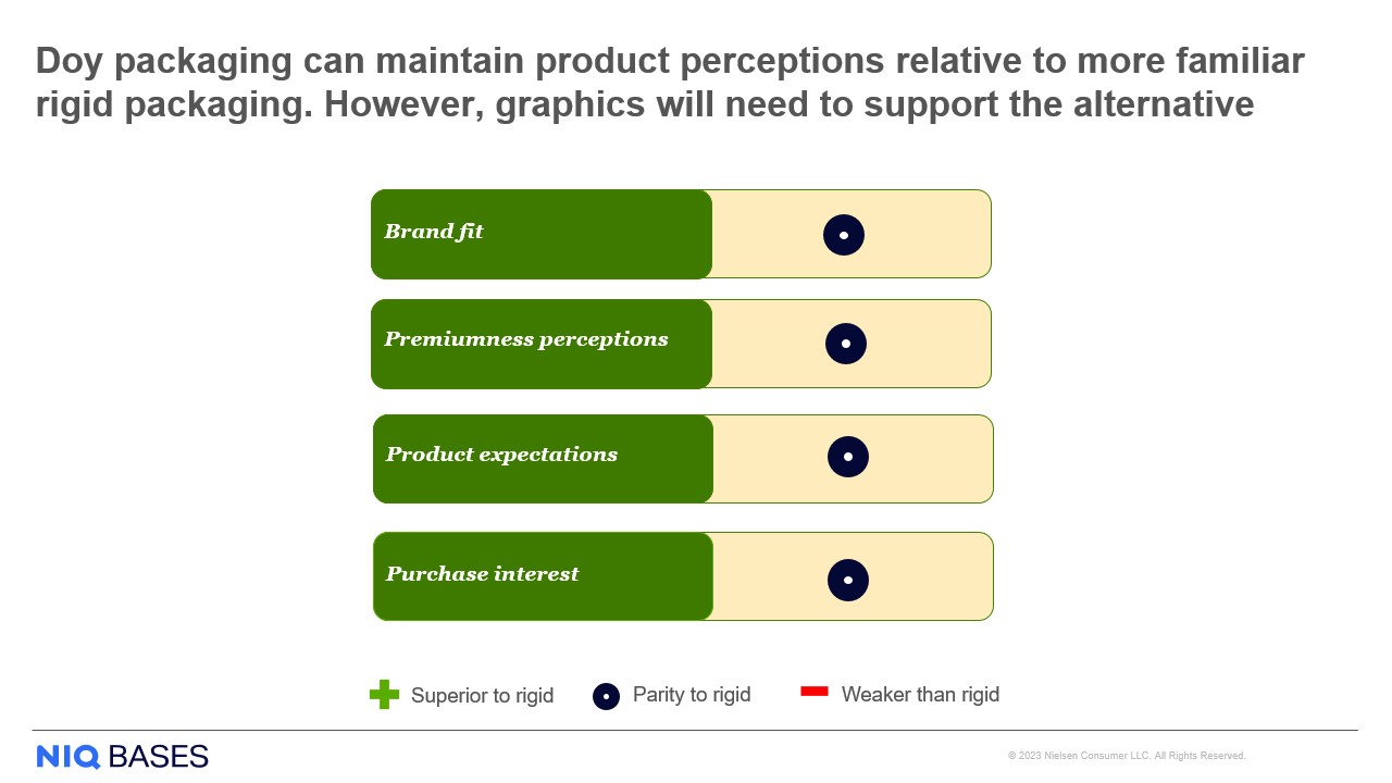 Inline image 6 for Unpacking eco excellence: How sustainable packaging influences consumers