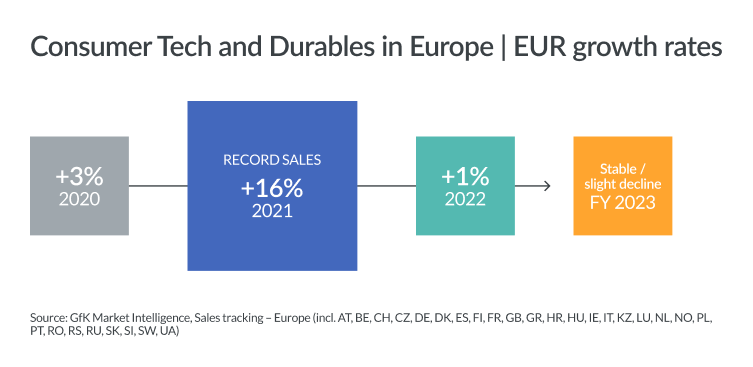 Inline image 3 for Mega-trends shaping T&D sales in 2024+ – EUROPE
