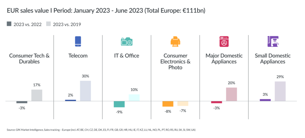 Inline image 5 for Mega-trends shaping T&D sales in 2024+ – EUROPE