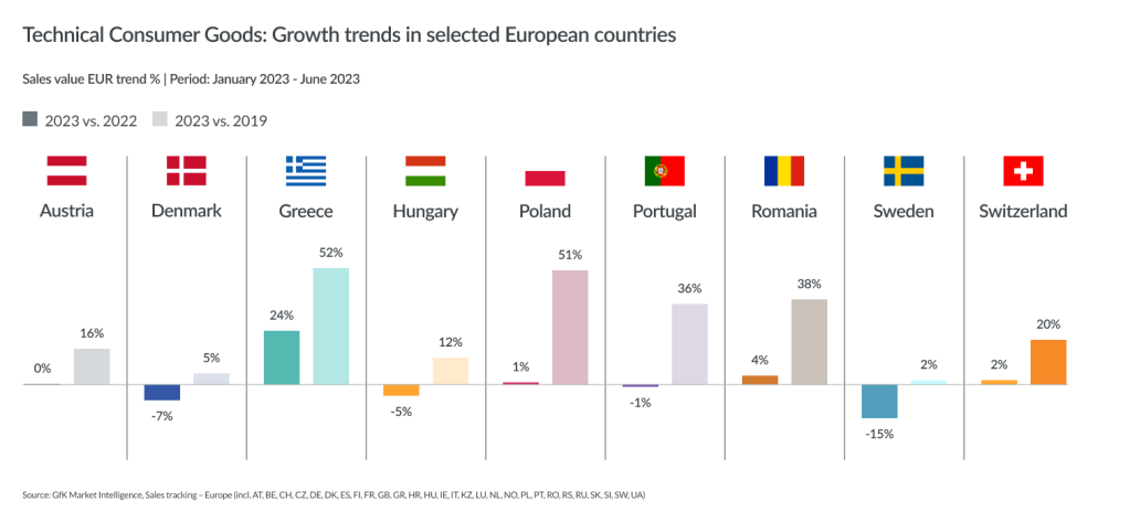Inline image 6 for Mega-trends shaping T&D sales in 2024+ – EUROPE