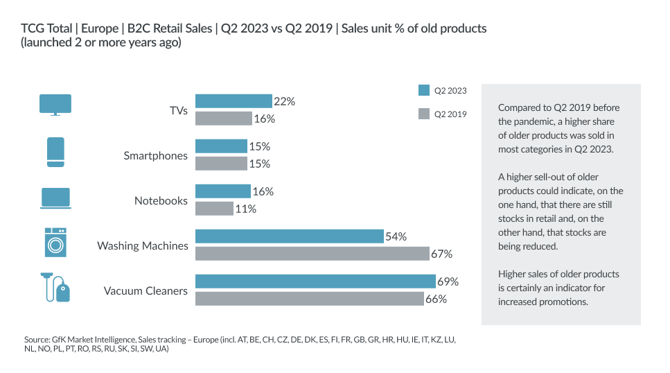Inline image 7 for Mega-trends shaping T&D sales in 2024+ – EUROPE