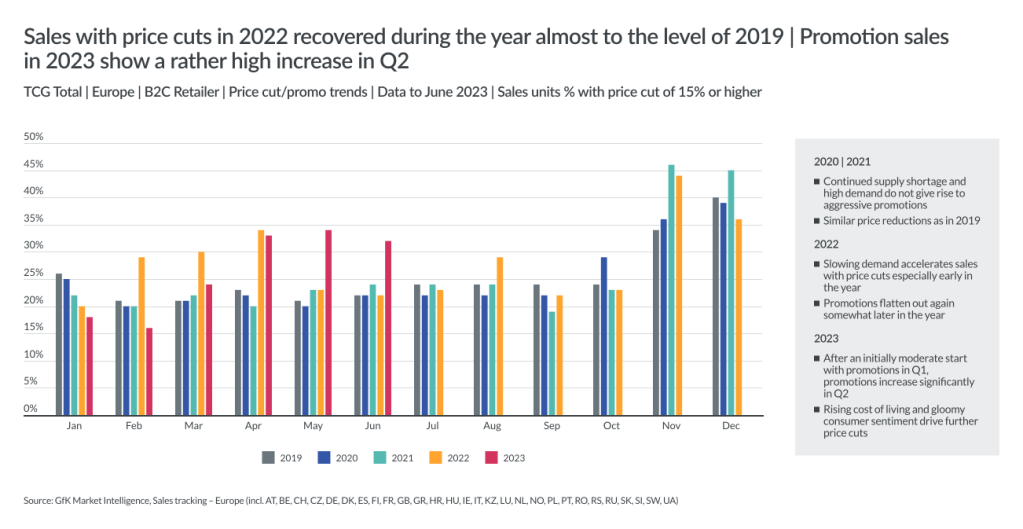 Inline image 8 for Mega-trends shaping T&D sales in 2024+ – EUROPE