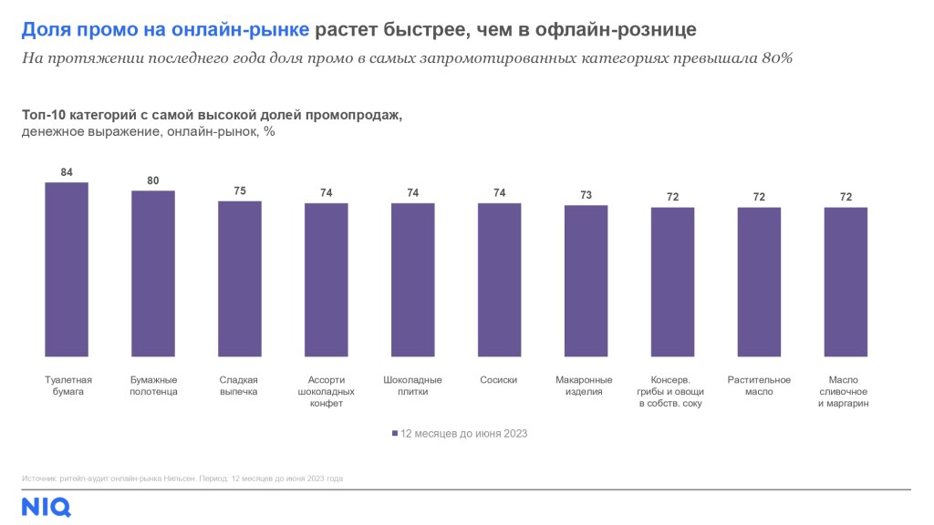 Inline image 4 for Тренды рынка интернет-торговли FMCG в 2023