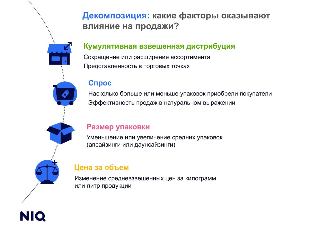 Inline image 1 for Академия: декомпозиция продаж
