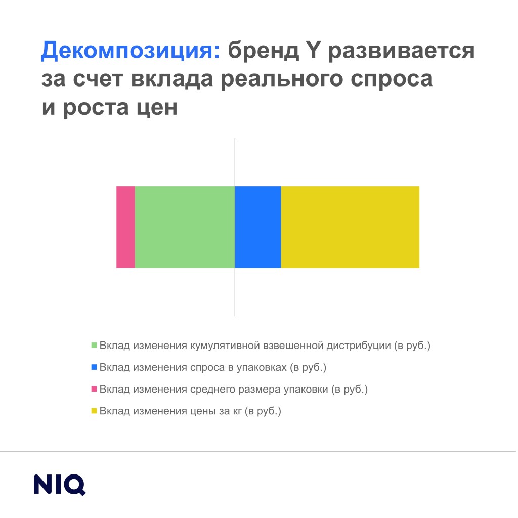 Inline image 2 for Академия: декомпозиция продаж