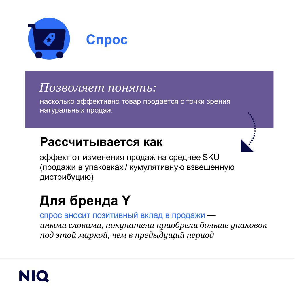 Inline image 4 for Академия: декомпозиция продаж