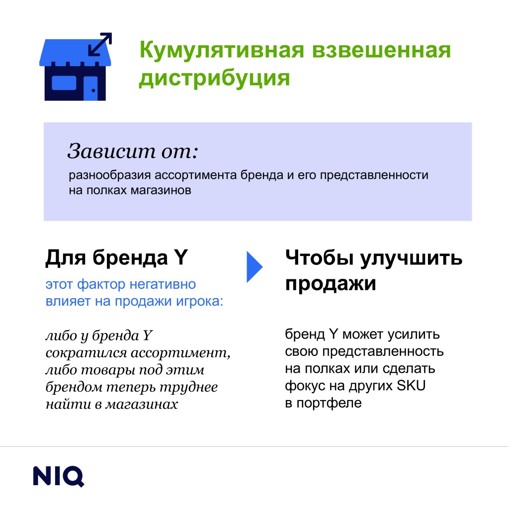 Inline image 3 for Академия: декомпозиция продаж