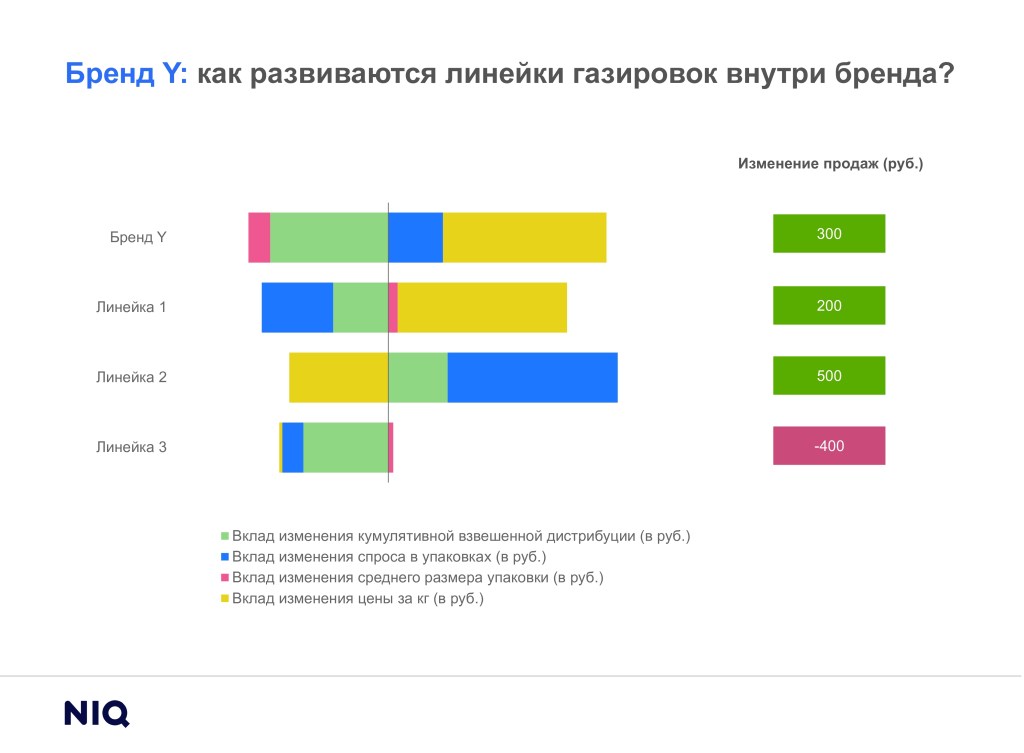 Inline image 7 for Академия: декомпозиция продаж