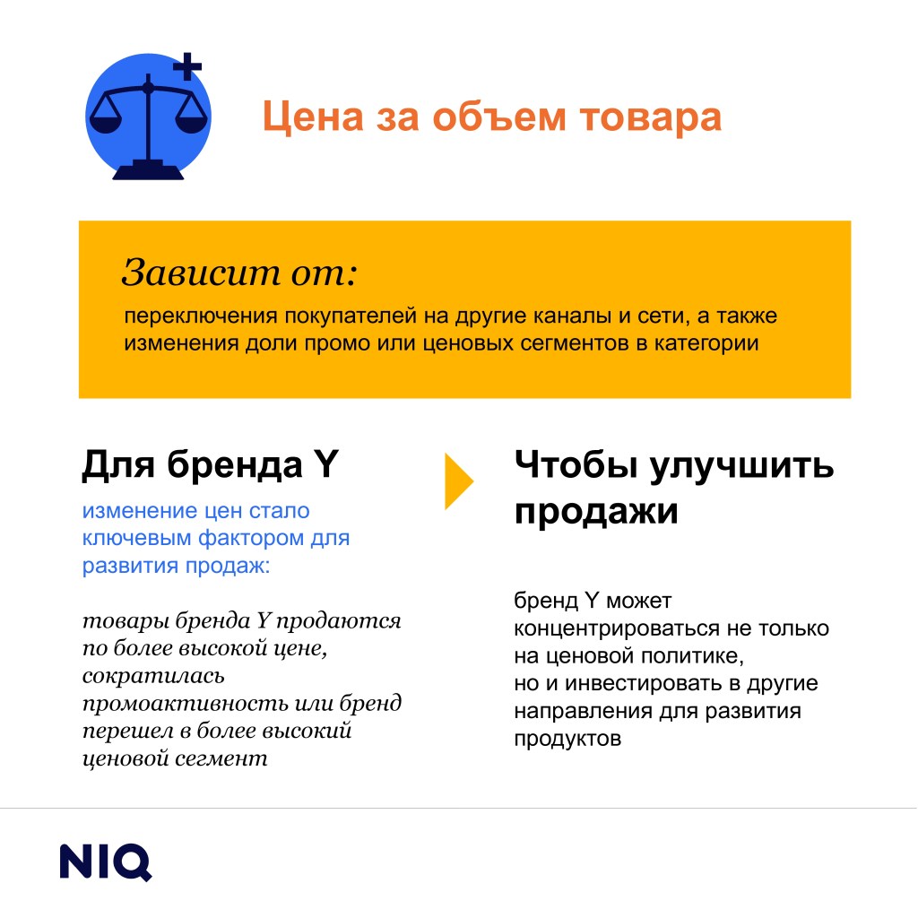 Inline image 6 for Академия: декомпозиция продаж