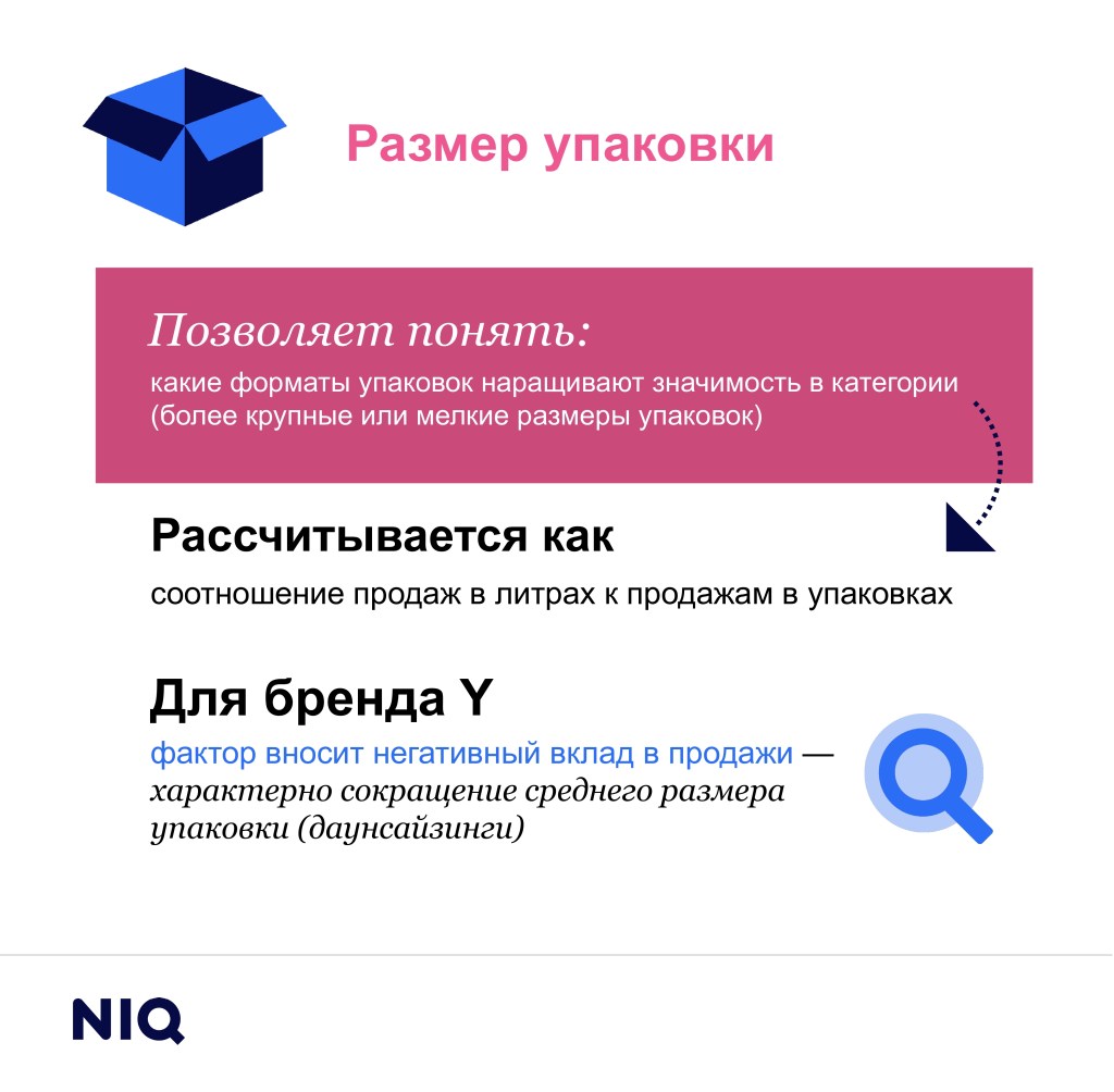 Inline image 5 for Академия: декомпозиция продаж