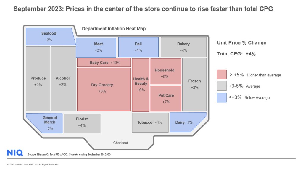 Inline image 2 for Tracking inflation in the US: CPG prices still rising in September, but the rate is slowing