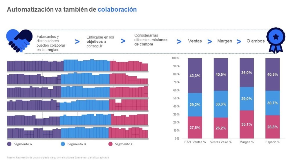 Gr&aacute;ficas Automatizaci&oacute;n y Colaboraci&oacute;n