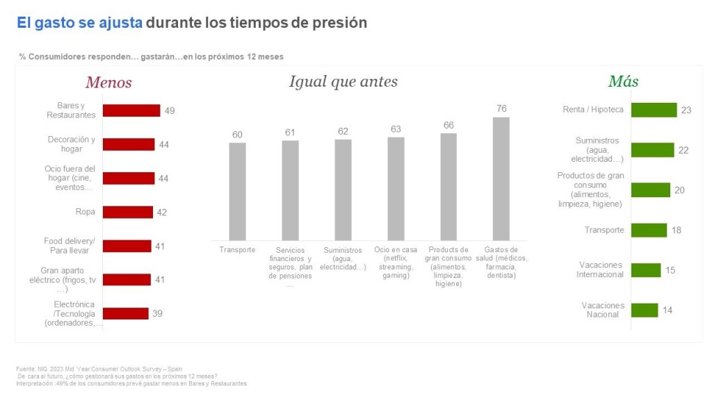 Gr&aacute;ficas de gasto 2023
