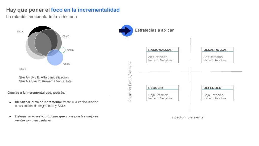 Gr&aacute;ficos de Incrementalidad