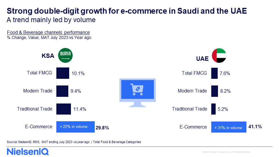 Inline image 1 for E-commerce booms amidst Middle East inflationary pressures