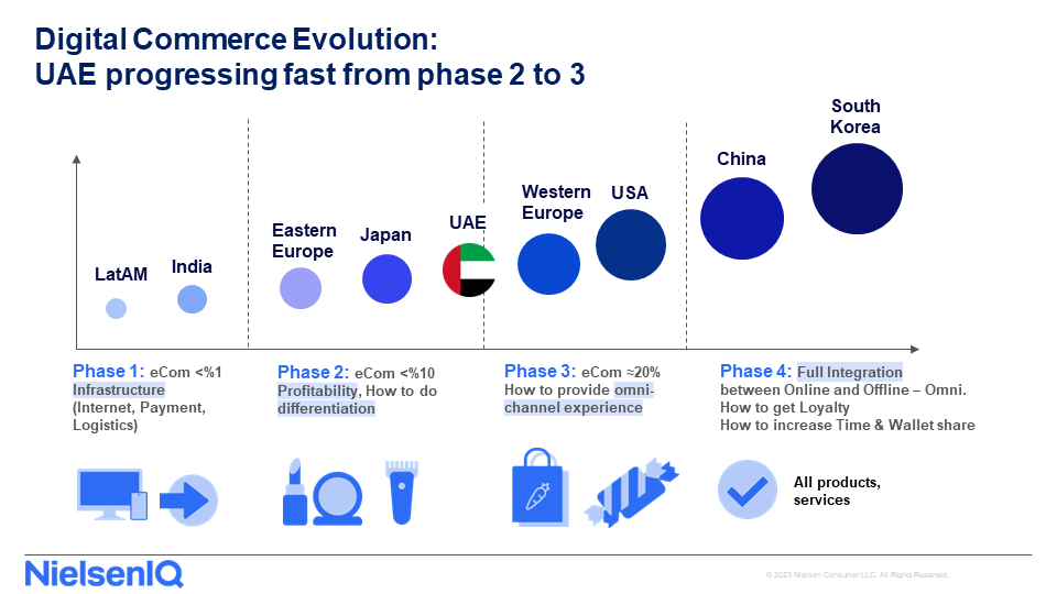 Inline image 2 for E-commerce booms amidst Middle East inflationary pressures