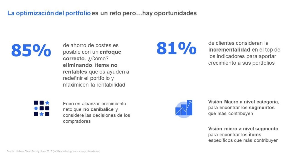Oportunidades de optimizaci&oacute;n del portfolio