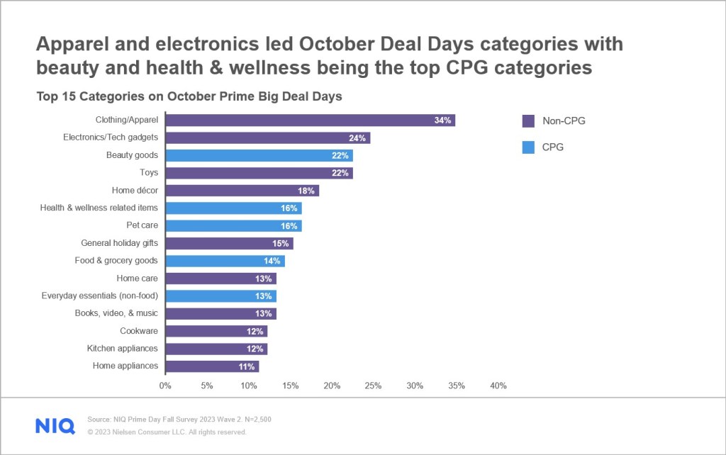 Inline image 2 for 2023 Deal Days: Survey results are in