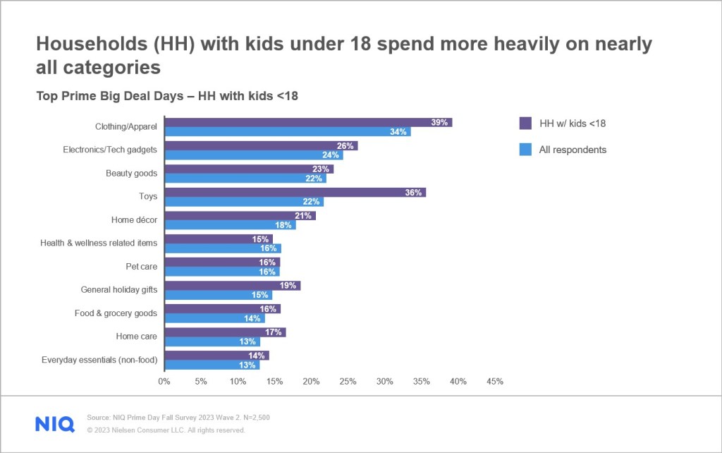 Inline image 1 for 2023 Deal Days: Survey results are in