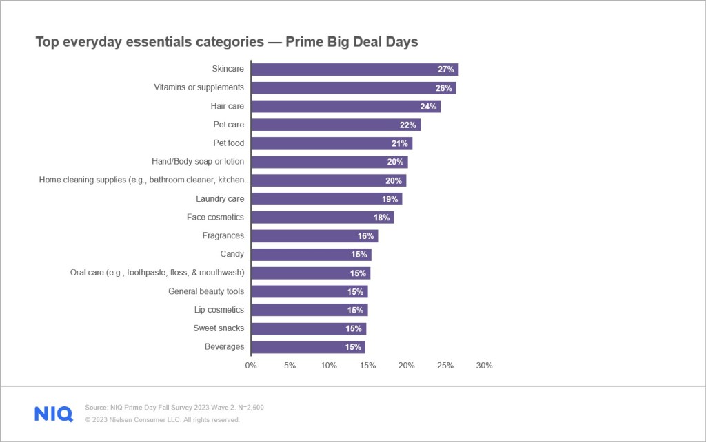 Inline image 7 for 2023 Deal Days: Survey results are in