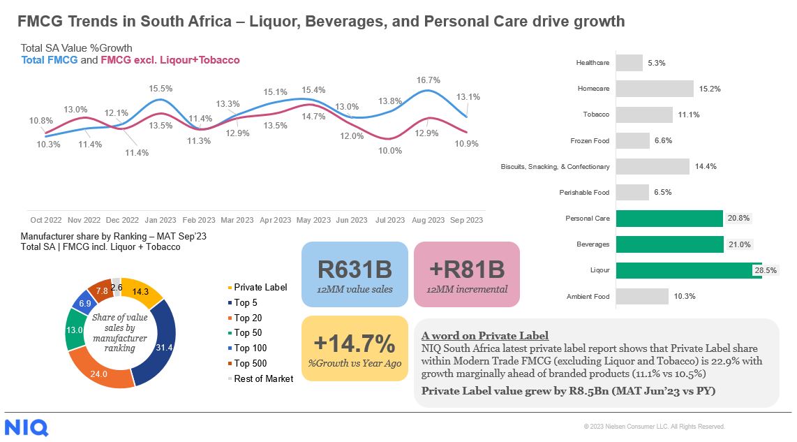 Inline image 1 for NIQ state of the South African retail nation Q3 2023