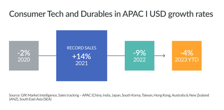 Inline image 3 for Mega-trends shaping T&D sales in 2024+ – APAC