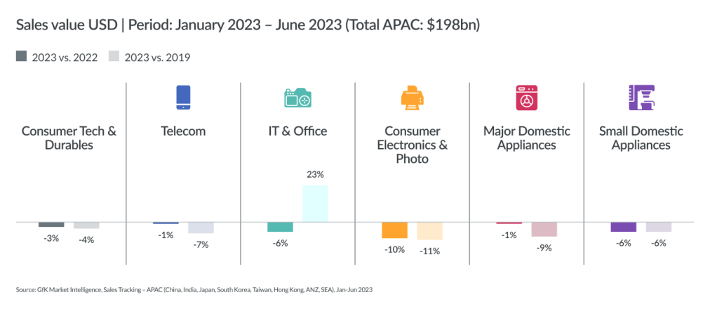 Inline image 4 for Mega-trends shaping T&D sales in 2024+ – APAC
