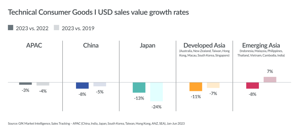 Inline image 5 for Mega-trends shaping T&D sales in 2024+ – APAC