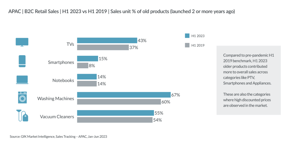 Inline image 6 for Mega-trends shaping T&D sales in 2024+ – APAC