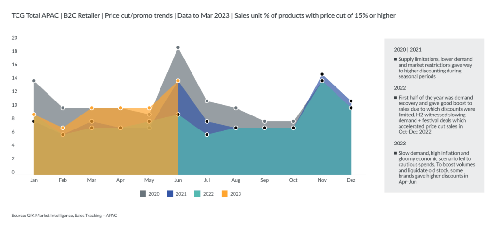 Inline image 7 for Mega-trends shaping T&D sales in 2024+ – APAC