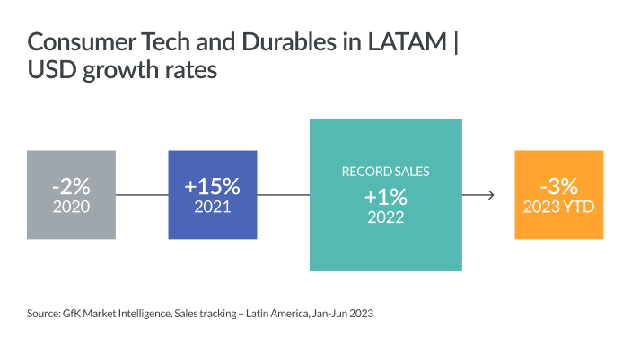 Inline image 3 for Mega-trends shaping T&D sales in 2024+ – LATAM
