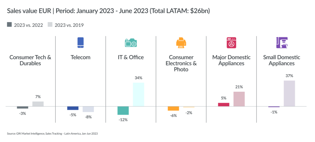 Inline image 4 for Mega-trends shaping T&D sales in 2024+ – LATAM
