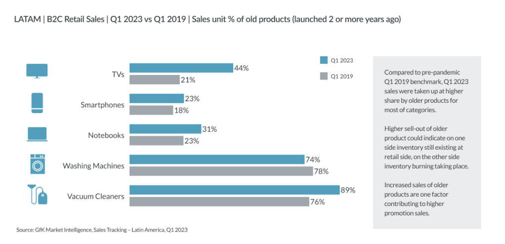 Inline image 7 for Mega-trends shaping T&D sales in 2024+ – LATAM