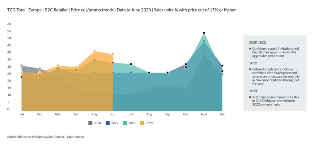 Inline image 8 for Mega-trends shaping T&D sales in 2024+ – LATAM