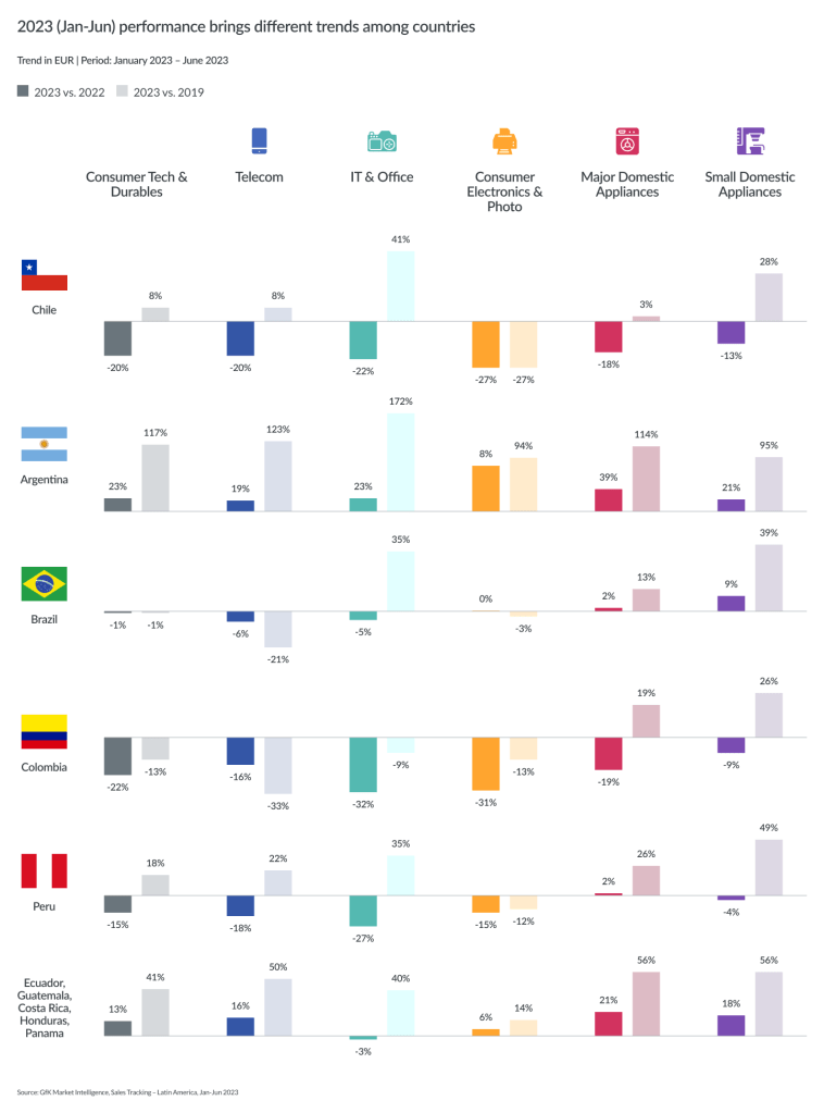 Inline image 6 for Mega-trends shaping T&D sales in 2024+ – LATAM