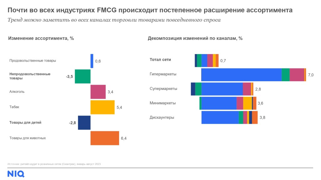 Inline image 8 for Тренды FMCG-рынка в 2024 году