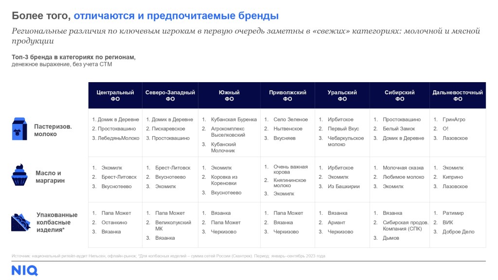 Inline image 5 for Тренды FMCG-рынка в 2024 году