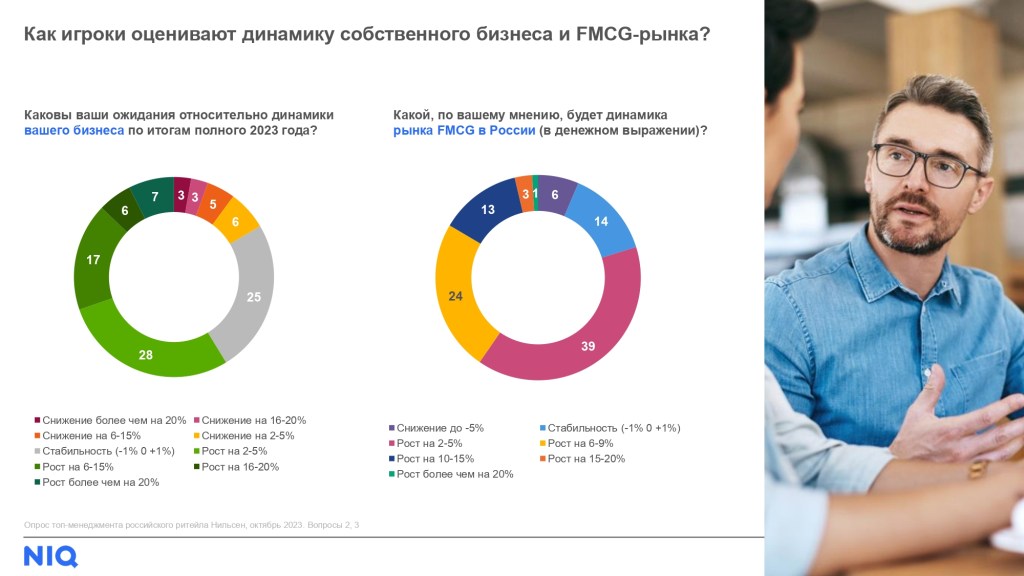 Inline image 1 for Планы FMCG-бизнеса на 2024 год: опрос топ-менеджеров