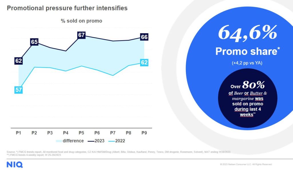 Inline image 5 for Adapting to economic challenges: Changes in Czech shopping behavior